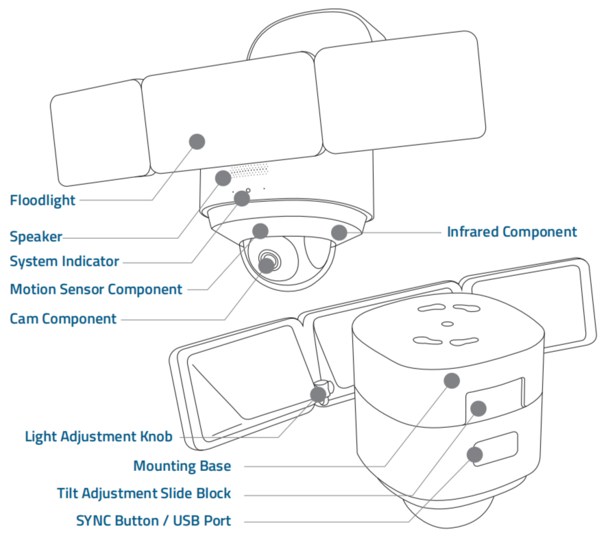 How to Reset Eufy Floodlight Camera