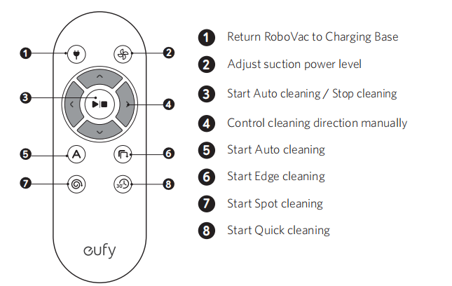 Can You Use Eufy Robovac Without Wifi