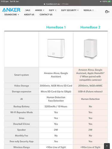 Compare Eufy Homebase