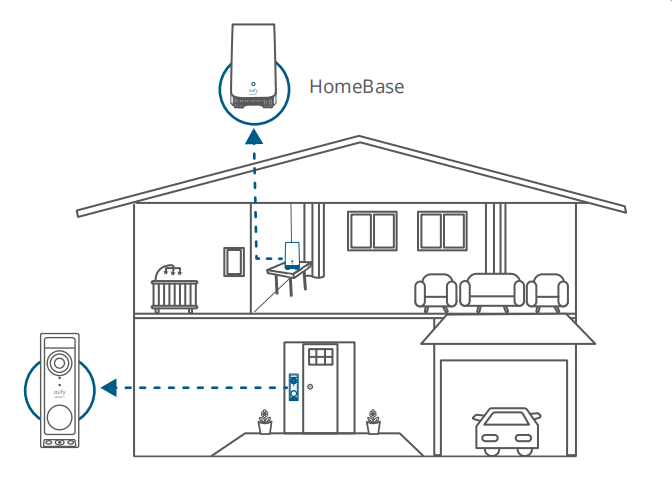 Do You Need Eufy Homebase for Doorbell