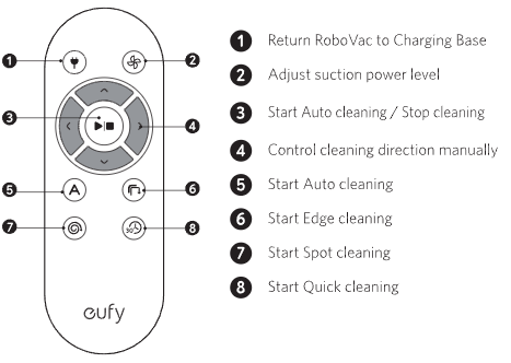 How to Make Eufy Go Home