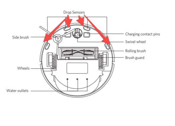 Where are Eufy Drop Sensors