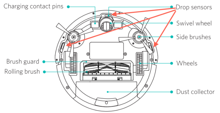 Will Eufy Robovac Fall down Stairs