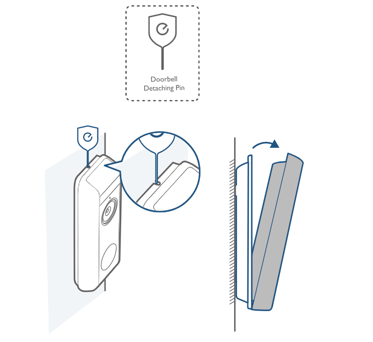 How to Remove Eufy Camera from Mount