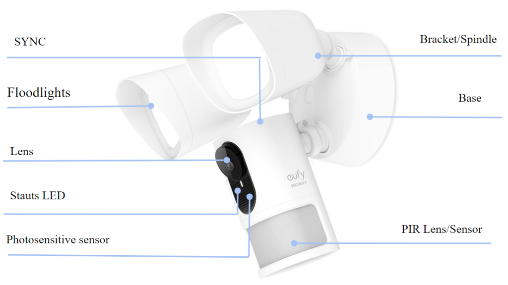 How to Reset Eufy Floodlight Camera