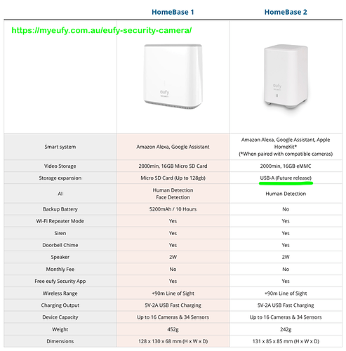 How to Set Up Eufy Homebase 2