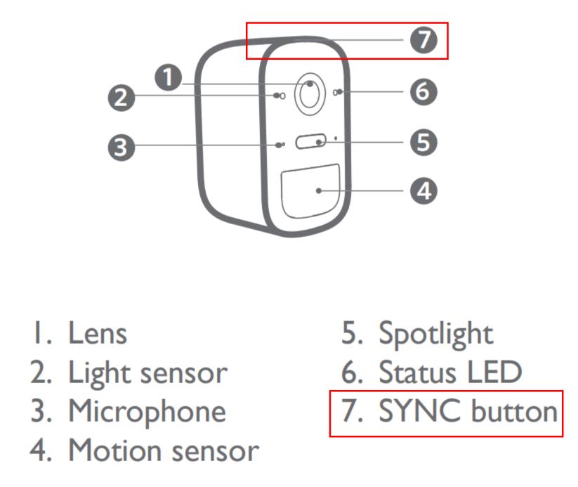 How to Sync Eufy Camera