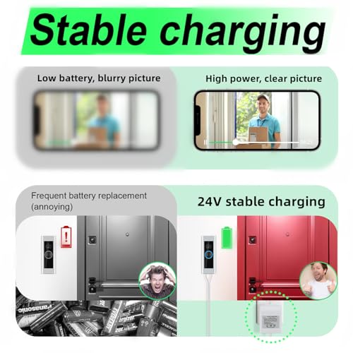 24 Volt Doorbell Transformer Power Supply for Ring Video Doorbell,C Wire Adapter,Compatible with Ring,Google Nest,WYZE, Eufy,Blink Video Doorbells(with Mounting Tool)