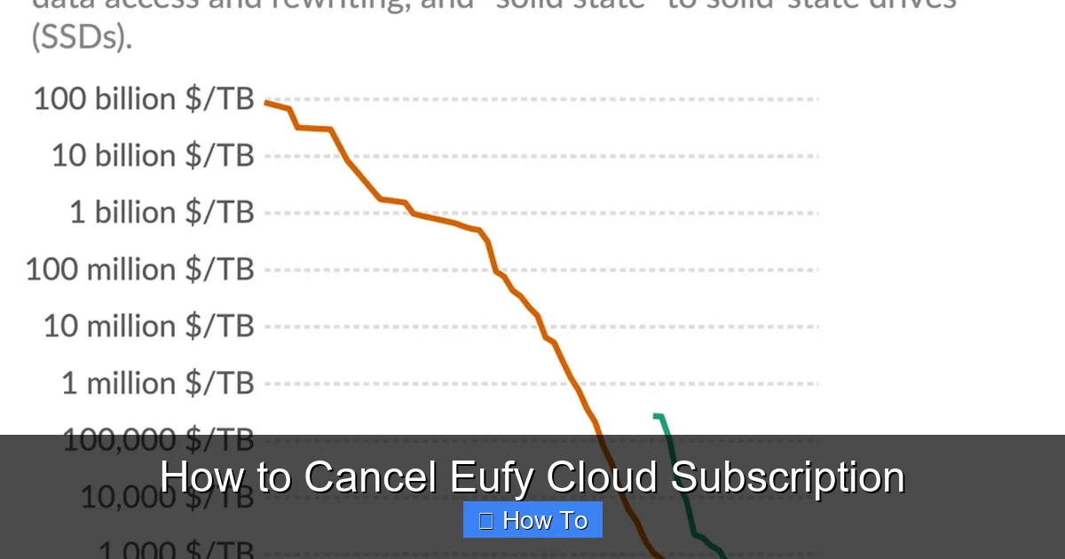 How to Cancel Eufy Cloud Subscription