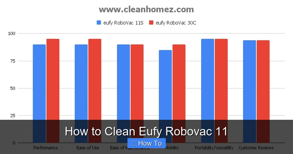 How to Clean Eufy Robovac 11