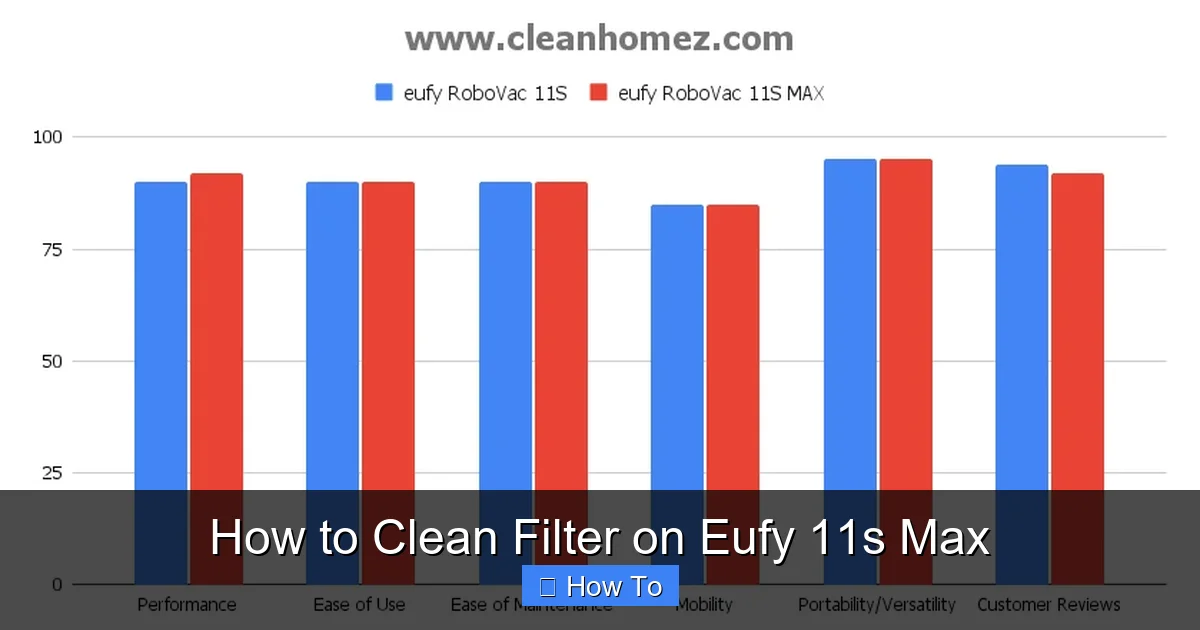 How to Clean Filter on Eufy 11s Max